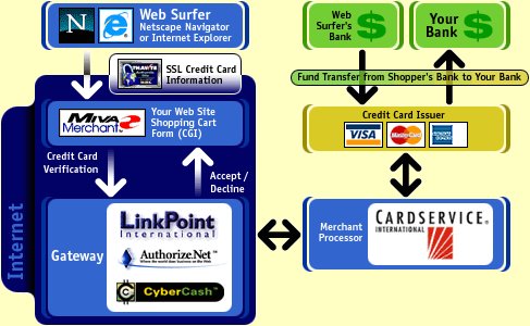 web surfer to web site